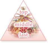 ラブ&ピース フォーユー LOVE&PEACE FOR YOU 香り Top Middle Last